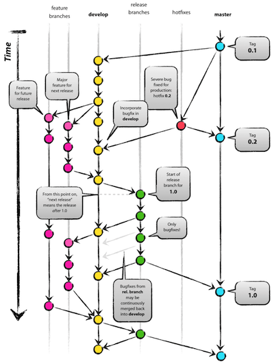GitFlow Diagram